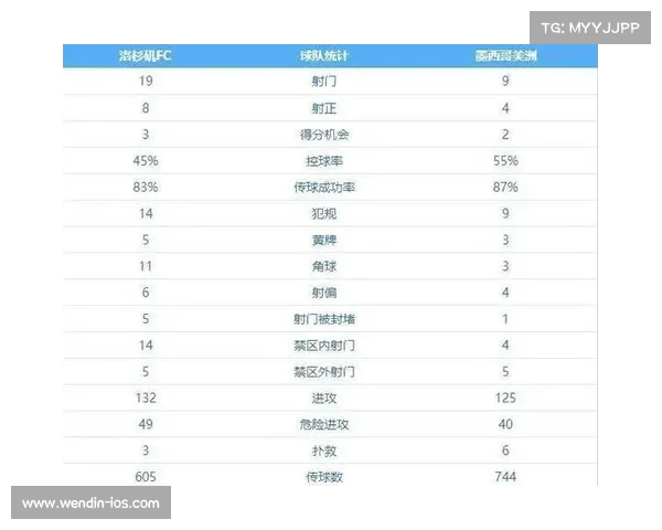 世俱杯D组积分榜:弗拉门戈与切尔西同积3分暂居前两洛杉矶FC居第三 世俱杯D组积分榜:弗拉门戈与切尔西同积3分暂居前两洛杉矶FC居第三