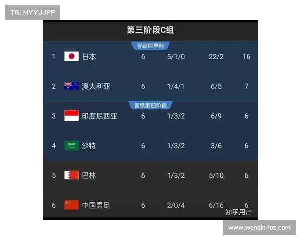 中国队2025年世界杯预选赛完整赛程分析与赛事展望 中国队2025年世界杯预选赛完整赛程分析与赛事展望